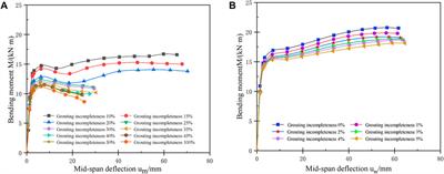 Refined numerical study on the effect of grouting plumpness on bearing behavior of pipe roof